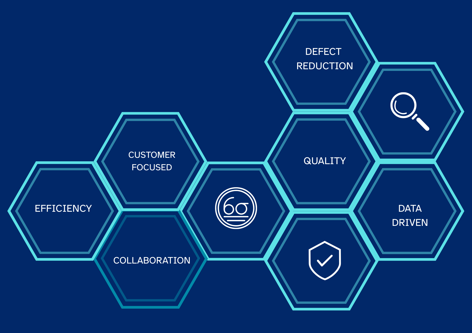 Lean six sigma banner