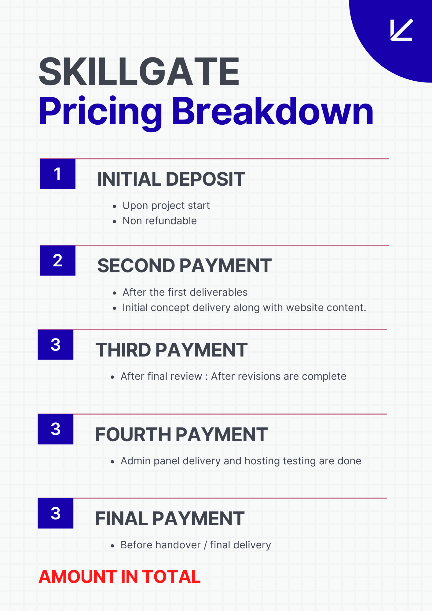 Price breakdown chart